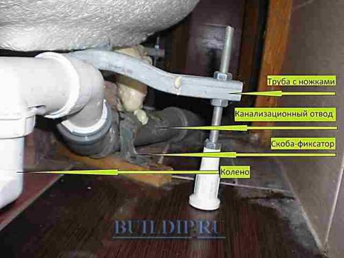 Как закрепить угловую акриловую ванну к стене. Установка угловой акриловой ванны на каркас