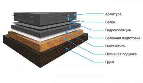Монолитная плита под дом. Что представляет собой монолитная фундаментная плита 01 Монолитная плита под дом. Что представляет собой монолитная фундаментная плита 01