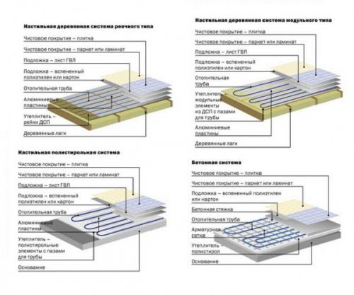 Можно ли делать электрический теплый пол под ламинат. Технология монтажа 12 Можно ли делать электрический теплый пол под ламинат. Технология монтажа 12