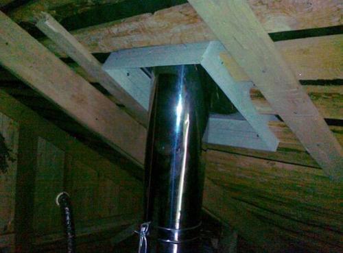 Проход дымохода через кровлю. Как обустроить проход трубы через крышу