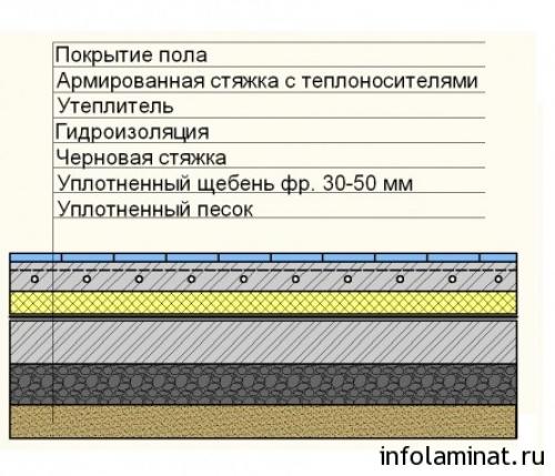 Можно ли делать электрический теплый пол под ламинат. Технология монтажа 13 Можно ли делать электрический теплый пол под ламинат. Технология монтажа 13
