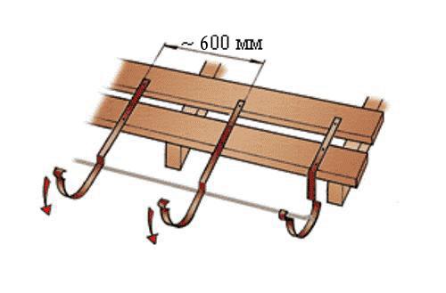 Монтаж водосточной системы. Функции водосточных систем 03