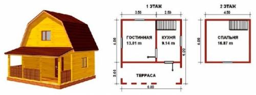 Пристройка террасы к деревянному дому. Что следует знать в самом начале 12 Пристройка террасы к деревянному дому. Что следует знать в самом начале 12
