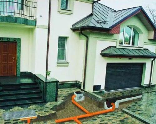 Монтаж водосточной системы. Функции водосточных систем 02