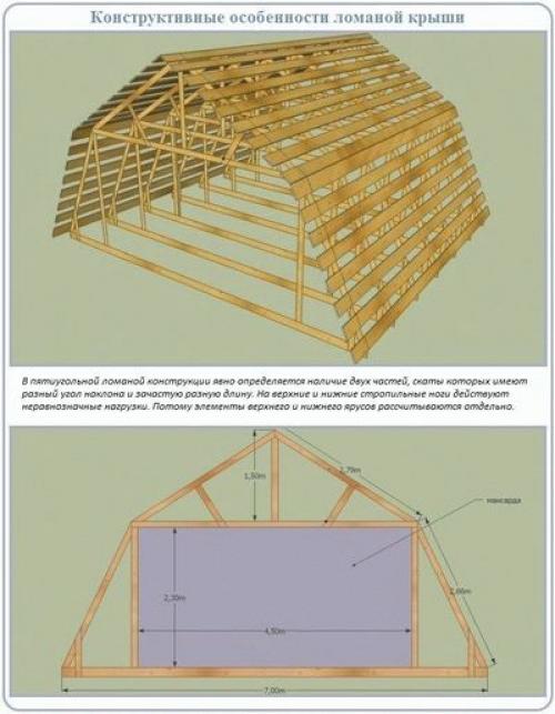 Ломаные крыши своими руками. Ломаная крыша — устройство, варианты, инструкция по монтажу 05 Ломаные крыши своими руками. Ломаная крыша — устройство, варианты, инструкция по монтажу 05