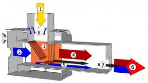 Монтаж байпаса на радиаторы в однотрубной системе