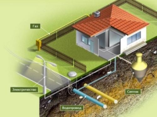 Строительство дачи своими руками. Порядок и этапы строительства дачного домика 09