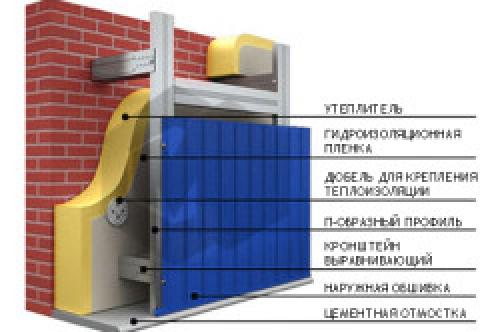 Как обшить гараж профлистом снаружи