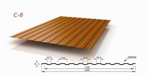 Обшивка дома профнастилом под камень. Отделка стен профнастилом – пошаговое руководство по выполнению работ