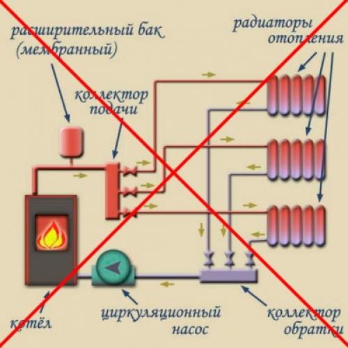 Отопление дома конвекторами. Газовое конвекторное оборудование 03 Отопление дома конвекторами. Газовое конвекторное оборудование 03