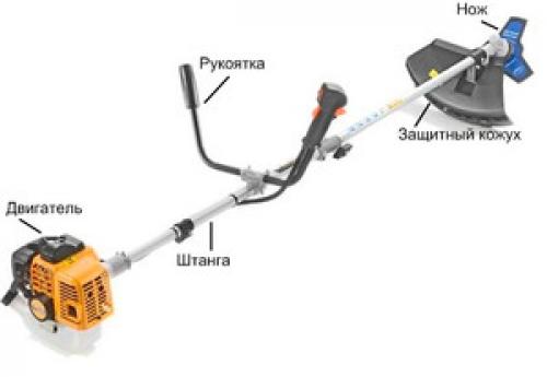 Ремонт бензотриммера своими руками. Устранение поломок бензокос 05
