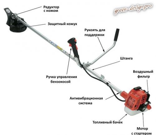 Ремонт мотокосы. Конструкция бензокосы
