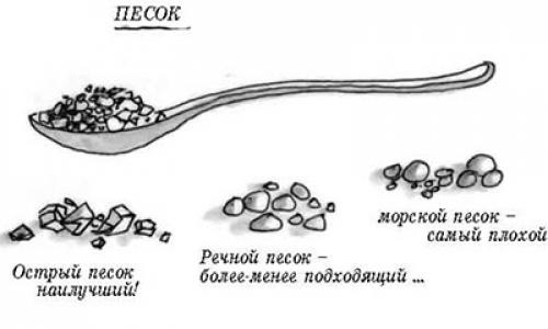 Плотность песка, какая. Плотность различных марок песка 05