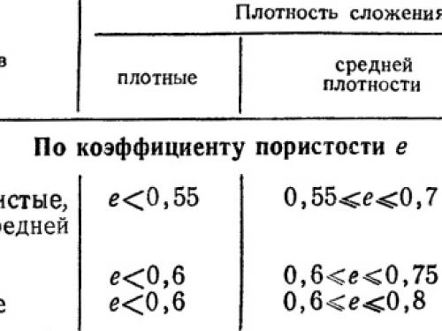 Плотность песка, какая. Плотность различных марок песка 10