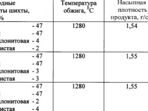 Плотность песка, какая. Плотность различных марок песка 12