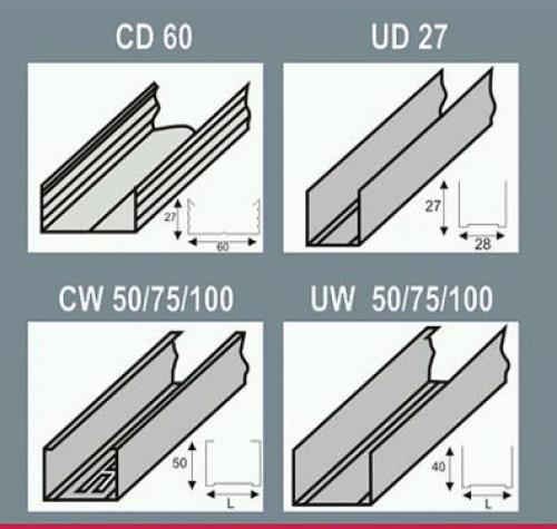 Чем лучше сделать откосы на окнах внутри. Правила отделки внутренних откосов на окнах 02