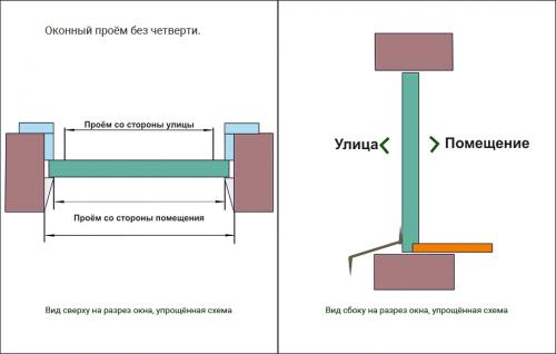 Обрамление окон снаружи. Оконные и дверные наличники из пенопласта, технология и эстетика.