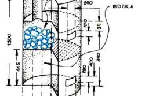 Печи банные металлические своими руками. Печь для бани из металла: требования, виды, технология сборки своими руками 01