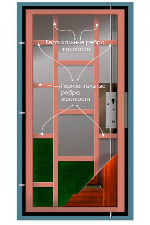 Межкомнатные двери роль. Как выбрать межкомнатную дверь: гид покупателя 01 Межкомнатные двери роль. Как выбрать межкомнатную дверь: гид покупателя 01