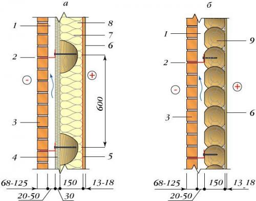 Технология облицовки кирпичом брусового дома. Устройство фундамента 04 Технология облицовки кирпичом брусового дома. Устройство фундамента 04