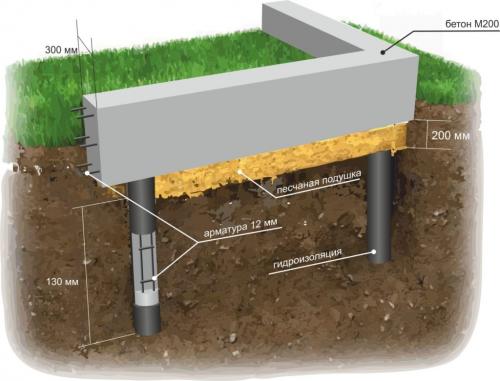 Как обложить старый деревянный дом кирпичом. Как обложить деревянный дом кирпичом