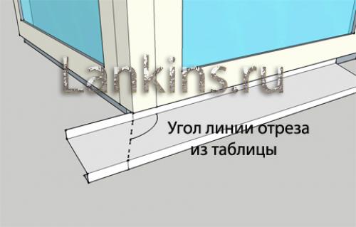Как соединить отливы на углах 90 градусов. Как соединять отливы?