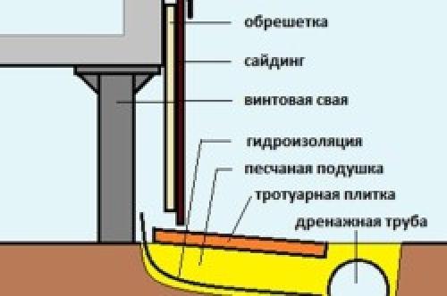 Как соединить отливы на углах. Приступить к монтажу 14