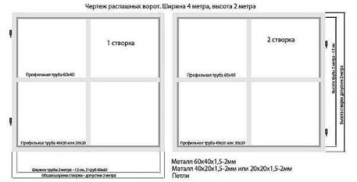 Как сделать ворота из профнастила. Конструкции створок