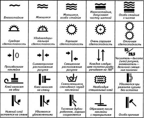 Как очистить обои от ручки. Какие обои можно чистить?