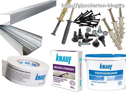 Каркас под гипсокартон углы. Как правильно сделать угол из профиля для гипсокартона