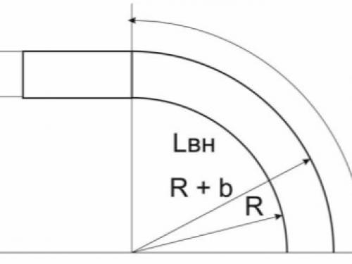 Как правильно гнуть профильную трубу на трубогибе чтобы все были одинаковы