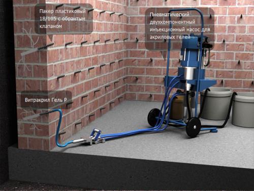 Гидроизоляция под фундамент. Виды гидроизоляции и ее применение в различных ситуациях