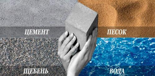 Состав бетона на 1м3. Состав и пропорции бетона М200 и М300 на 1м3 05