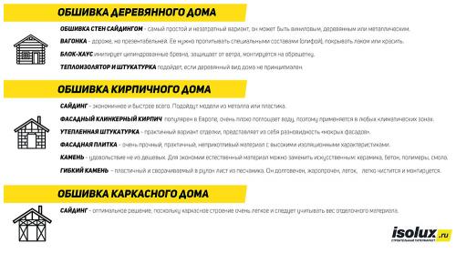 Внешняя отделка загородного дома. Общие правила внешней отделки дома