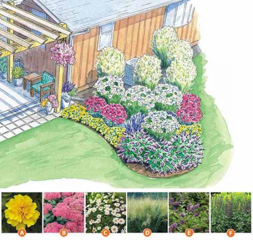 Самые простые схемы оформления клумбы. Как сделать красивую клумбу: 15 схем для цветника