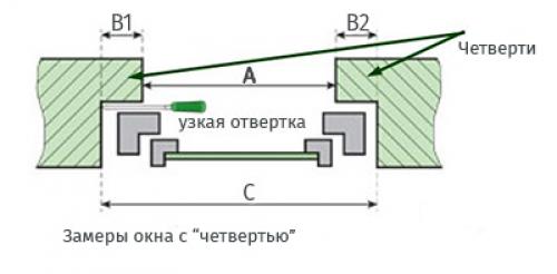 Как установить самому пластиковое окно. Как правильно установить пластиковое окно