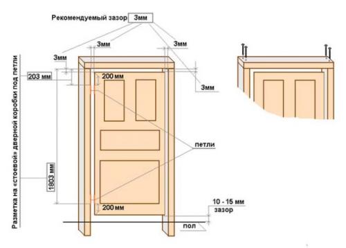 Как установить самому межкомнатную дверь. Как сделать разметку