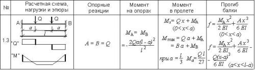 Деревянные перекрытия расчет. Расчет деревянных балок перекрытия на прочность: онлайн калькулятор