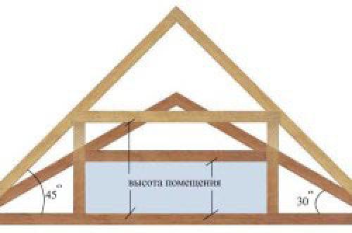 Чем обшить фронтон дома изнутри. Варианты устройства фронтонов 09 Чем обшить фронтон дома изнутри. Варианты устройства фронтонов 09