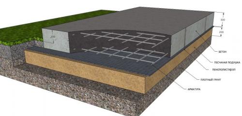 Каркасный дом. Как быстро и недорого построить каркасный дом своими руками