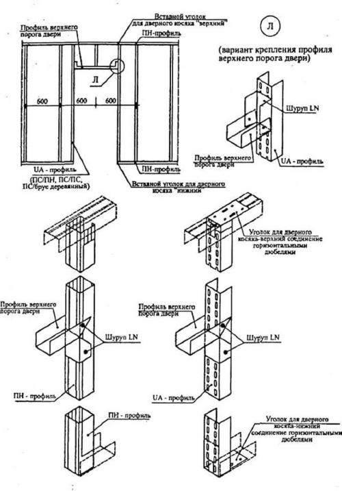 Как сделать проем в стене под дверь. Как сделать стену из гипсокартона и профилей с проемом под дверь — инструкция и чертежи