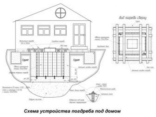 Как построить погреб в построенном доме. Разновидности и особенности погребов 06 Как построить погреб в построенном доме. Разновидности и особенности погребов 06