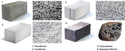 Как строить загородный дом из газосиликатного блока.