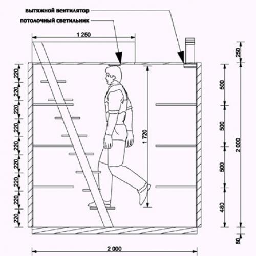 Размеры погреба в доме. Основы проектирования погребов