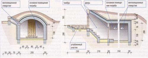 Размеры погреба в доме. Основы проектирования погребов