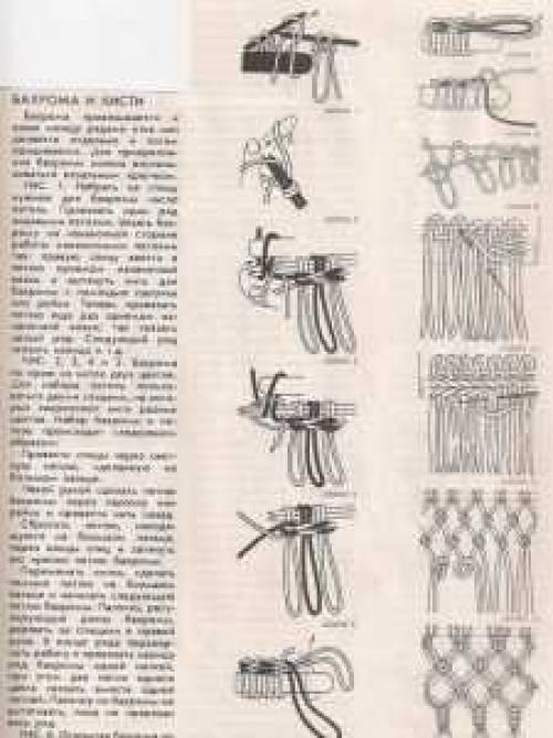 Как сделать висюльки на шарфе спицами. Способы создания бахромы на шарфе