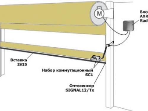 Ворота роллетные размеры. Особенности устройства 05 Ворота роллетные размеры. Особенности устройства 05