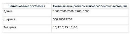 Гипсоволокнистый лист гвл. Виды и свойства