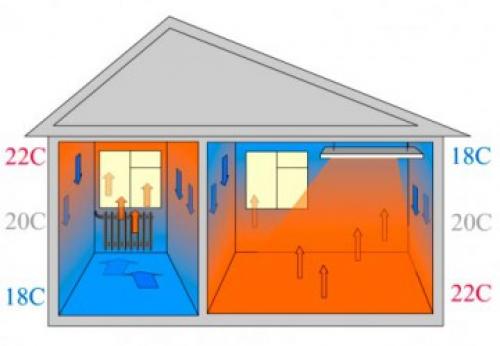 Терморегулятор для инфракрасного обогревателя с выносным датчиком. Терморегулятор для инфракрасного обогревателя: принцип действия, обзор цен и подключение к отопительному прибору