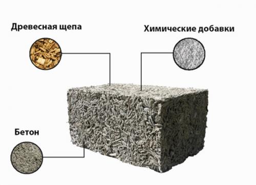 Производство блоков керамических. Технология производства керамоблоков 04 Производство блоков керамических. Технология производства керамоблоков 04